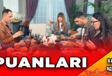 16 Aralık Pazartesi Zuhal Topal'la Yemekteyiz Puanları Puan Durumu Günün Birincisi