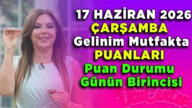 17 Haziran Çarşamba Gelinim Mutfakta Puanları Puan Durumu Günün Birincisi